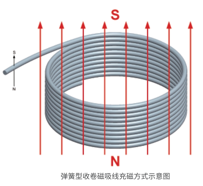 磁吸粒子磁吸數(shù)據(jù)線